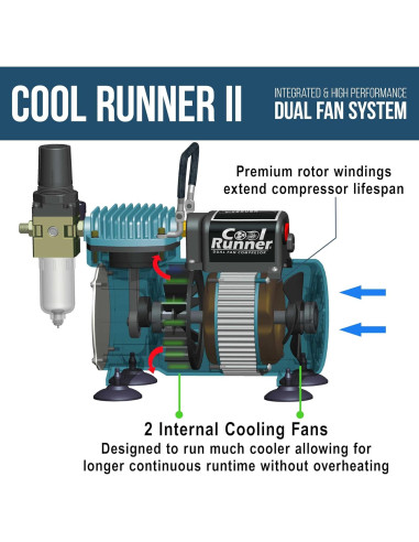 Kit de Aerógrafo Master Airbrush Cool Runner II con 3 Aerógrafos y Pintura