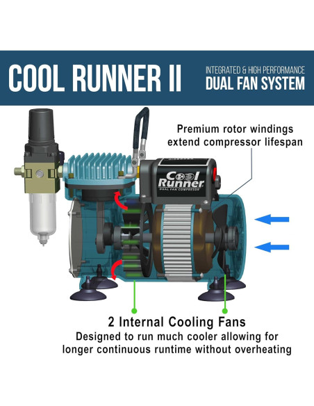 Kit de Aerógrafo Master Airbrush Cool Runner II con 3 Aerógrafos y Pintura