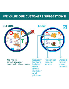 Póster Educativo Just Smarty ABCs y 123s para Niños 2