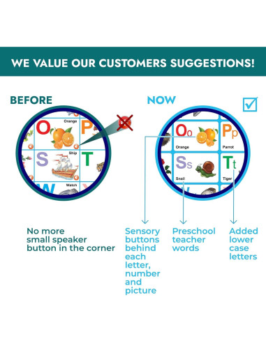 Póster Educativo Just Smarty ABCs y 123s para Niños