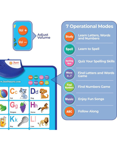 Póster Educativo Just Smarty ABCs y 123s para Niños