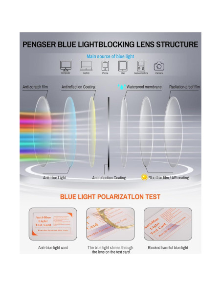 Gafas de Luz Azul ROWCHIC Mujeres Gato Ojo Montura TR90