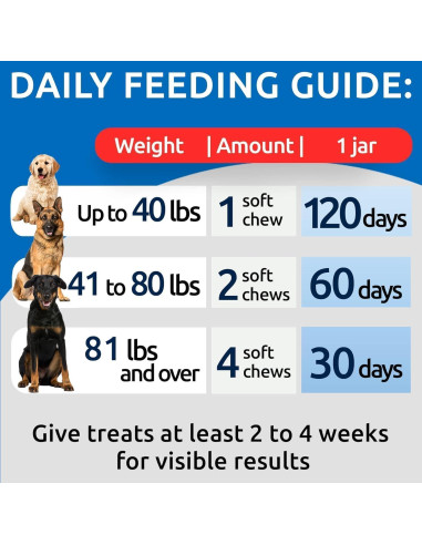 No Poo Chews para Perros - Deterrente de Coprofagia 120Ct