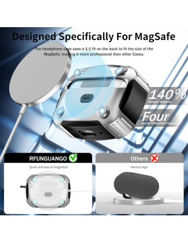 Funda Protectora RFUNGUANGO para AirPods Pro 2 - Espacial