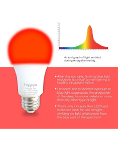 Bombilla LED Hooga Sleep 7W Luz Nocturna Roja 625nm 2