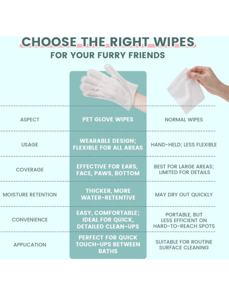 100 Toallitas para Mascotas IMMHABI con Guantes Hipoalergénicas