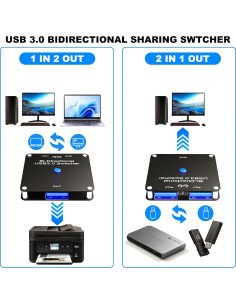 Selector KVM USB 3.0 2 Computadoras 1 Puerto TB-SWU201 2