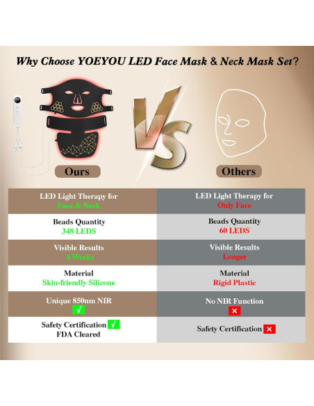 Máscara de Terapia de Luz Roja YOEYOU para Cara y Cuello Máscara de Terapia de Luz Roja YOEYOU para Cara y Cuello