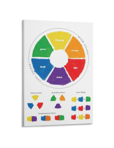 Rueda de Colores Montessori 60x90cm Póster Educativo