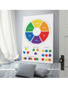 Rueda de Colores Montessori 60x90cm Póster Educativo 2