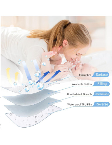 Funda de colchón impermeable Yoofoss 86x48cm - Paquete de 2