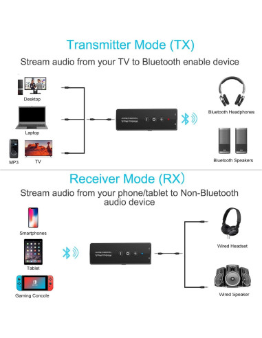 Transmisor Receptor Bluetooth 5.3 Amalong 3-en-1 Inalámbrico
