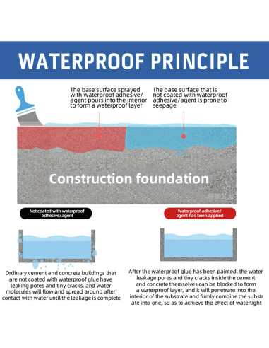 Sellador Impermeable Transparente Meijuji 1 kg para Techos y Paredes