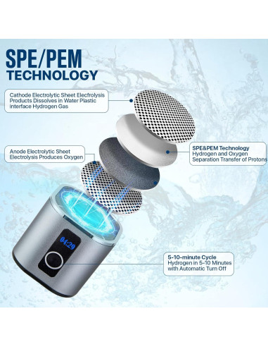 Generador de Agua Hidrógeno JolyBay 280ML con Temporizador