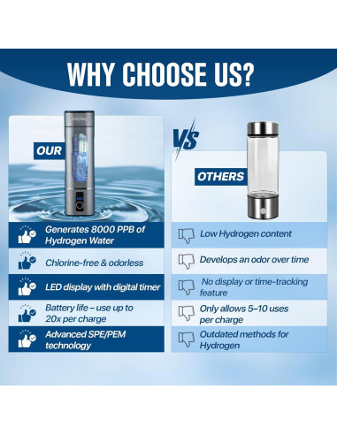 Generador de Agua Hidrógeno JolyBay 280ML con Temporizador