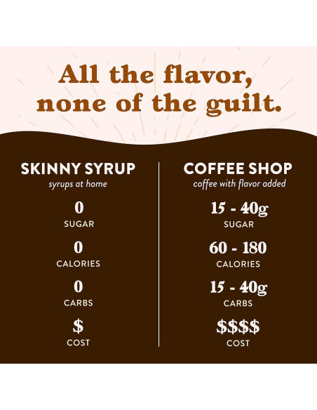 Sirope de Café Sin Azúcar Jordan - Paquete de 6 Sabores 750 ml