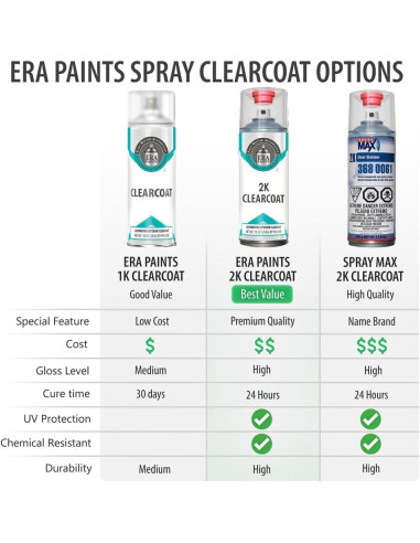 Pintura Automotriz Spray ERA PDM/CDM Gris Mineral 2K 709ml