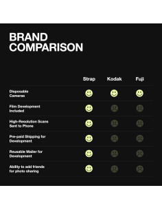 Cámara desechable Strap 27 exposiciones con flash 3m - 3 paquetes 2