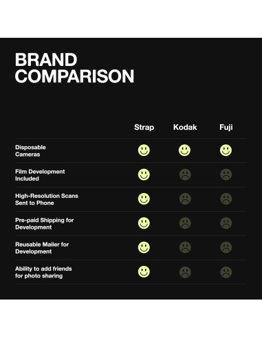 Cámara desechable Strap 27 exposiciones con flash 3m - 3 paquetes