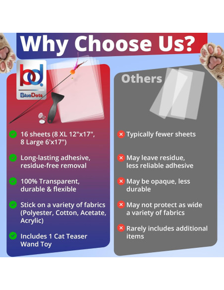 Protector de Muebles Anti Rasguños BlueDots 16 Hojas XL