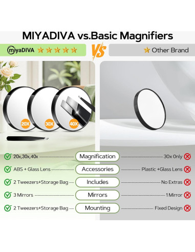 Conjunto de Espejos de Aumento MIYADIVA 20X 30X 40X Portátil