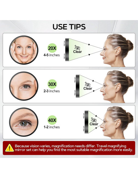 Conjunto de Espejos de Aumento MIYADIVA 20X 30X 40X Portátil