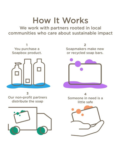 Mascarilla para Cabello Soapbox 340ml - Acondicionador Árbol de Té