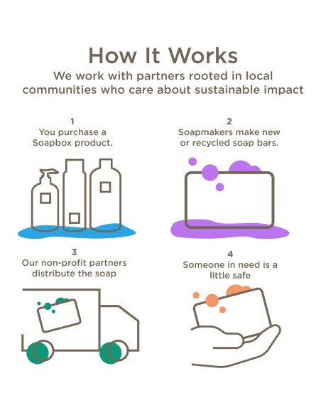 Mascarilla para Cabello Soapbox 340ml - Acondicionador Árbol de Té