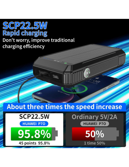 Banco de Energía Solar 49800mAh Cargador Rápido Inalámbrico