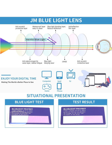 Gafas de Lectura Aviador JM para Mujeres 2-Pack Bloqueo Luz Azul