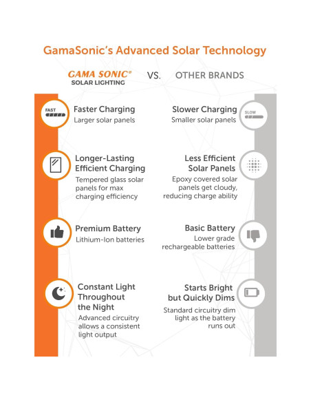 Luz Solar Exterior Gama Sonic 1620 Lúmenes con Sensor PIR