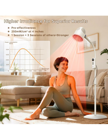 Lámpara de Calor Infrarroja 3-en-1 FOSHAN 150W para Terapia