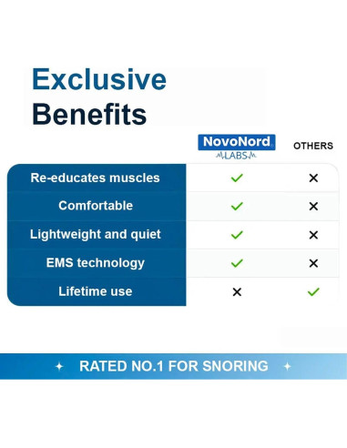 Dispositivo Antironquido Genérico Ajustable 3 Niveles