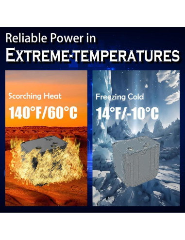 Batería de Reemplazo Azonpower para Tactacam Defend - Litio-Ion