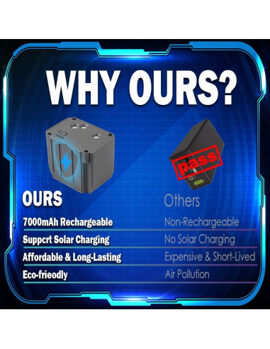 Batería de Reemplazo Azonpower para Tactacam Defend - Litio-Ion