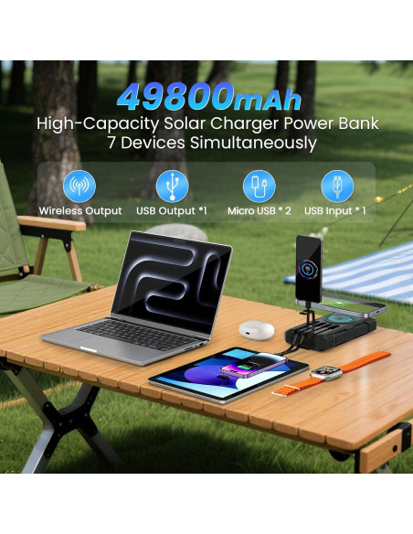 Banco de Energía Solar 49800mAh Anker Cargador Inalámbrico 15W