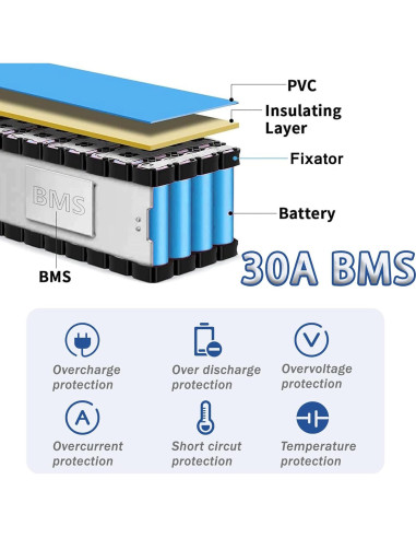 Batería de Litio 36V 8Ah Cefito para Ebike y Scooters