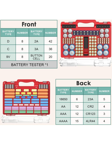 Organizador de Baterías Oachimo con Probador - Almacena 185+ Baterías
