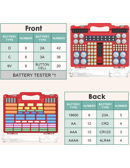 Organizador de Baterías Oachimo con Probador - Almacena 185+ Baterías