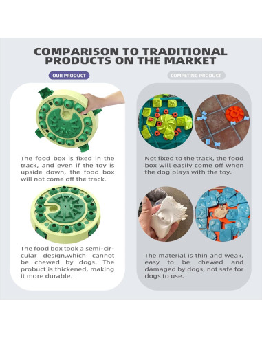 Juguete de Rompecabezas KADTC para Perros - 4 Modos y 3 Niveles