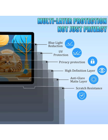 Protector de Pantalla de Privacidad Ceydebne para Surface Pro 4/5/6/7
