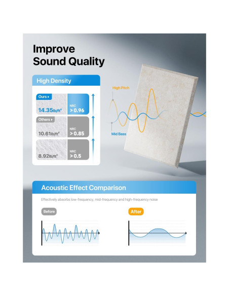 Paneles Acústicos Aislantes Soundsbay 12 Piezas 30.5x40.6cm Beige