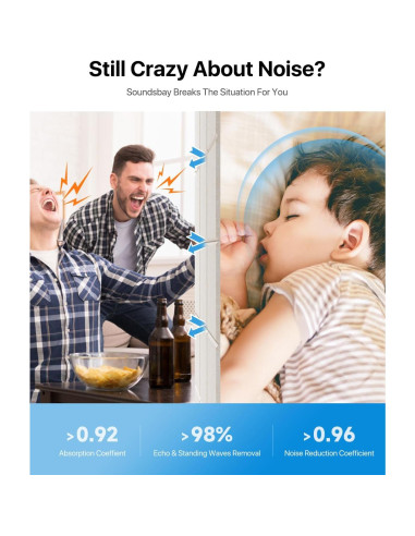 Paneles Acústicos Aislantes Soundsbay 12 Piezas 30.5x40.6cm Beige