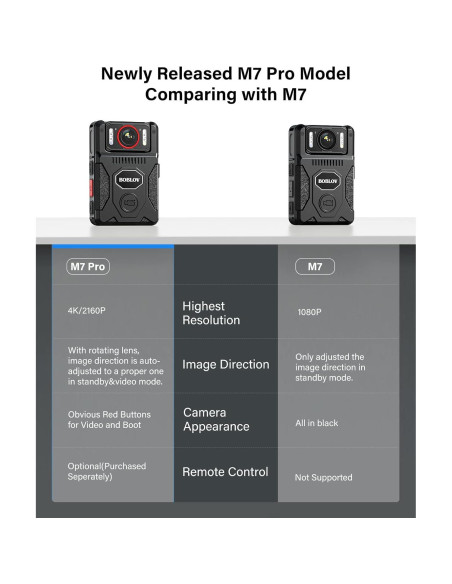 Cámara Corporal BOBLOV M7Pro 4K GPS 256GB Audio 180