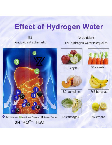 Botella de Agua de Hidrógeno HomEnjoy 414ml Portátil Recargable
