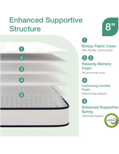 Colchón Twin Novilla 8" Híbrido Espuma y Resortes 2