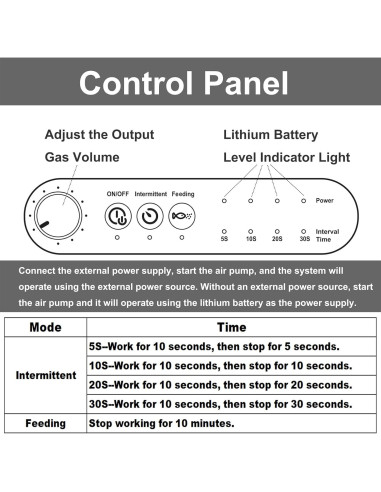 Bomba de Aire para Acuario Carefree Fish 6W USB Batería Litio
