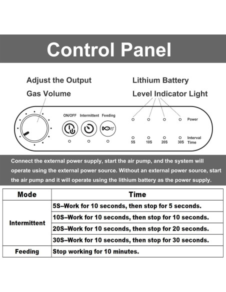 Bomba de Aire para Acuario Carefree Fish 6W USB Batería Litio