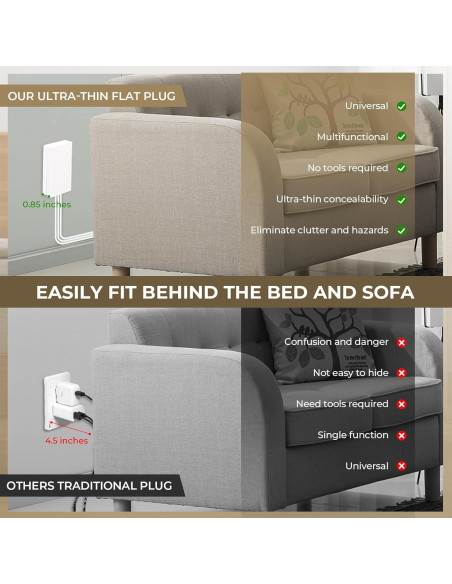 Extensor de Enchufe SakerPlus Doble 5 pies 3 Salidas CA