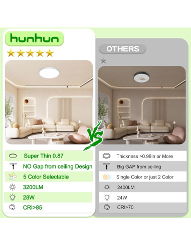 Luz de Techo LED Hunhun 3200LM 28W 12 Pulgadas 5CCT Blanco
